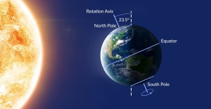 El solsticio, patrimonio cultural universal