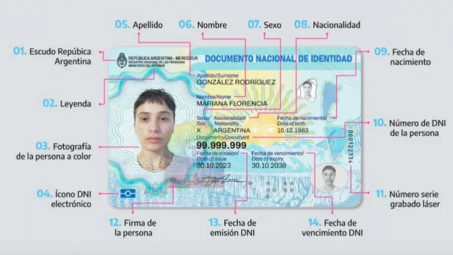 El Renaper pone en marcha el nuevo DNI electrónico con chip y código QR